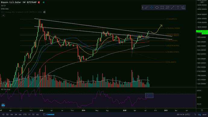 btcusd_weekly