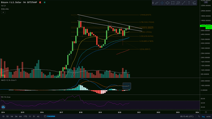 BTC_monthly