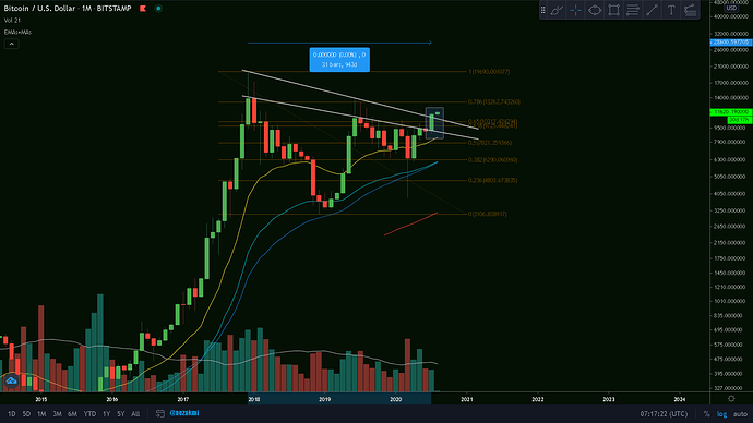 btc_ monthly