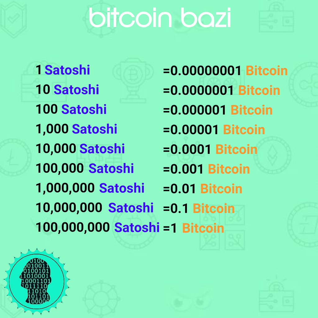 1000000 satoshi to btc mutual funds investing in startups wsjt