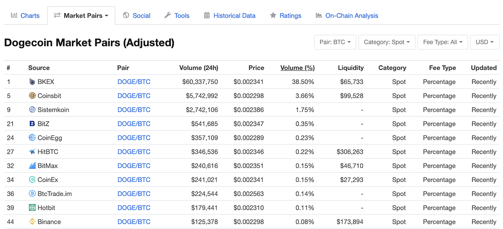 Cashing Out Your Crypto - Other - Trust Wallet