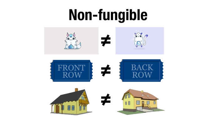 Non-Fungible