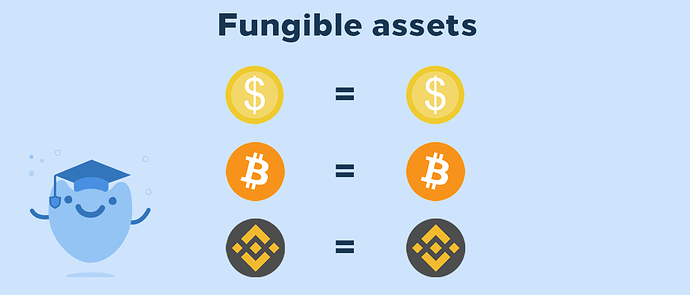 fungible-assets