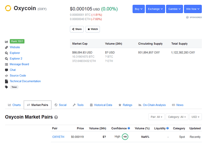 FireShot Capture 107 - Oxycoin (OXY) price, charts, market cap, and other metrics - CoinMark_ - coinmarketcap.com