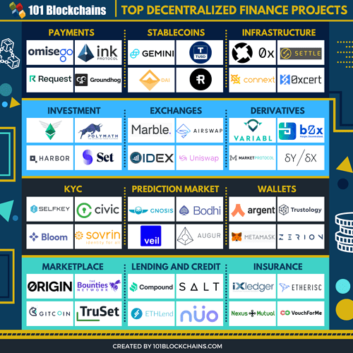 Top-Defi-Projects-5
