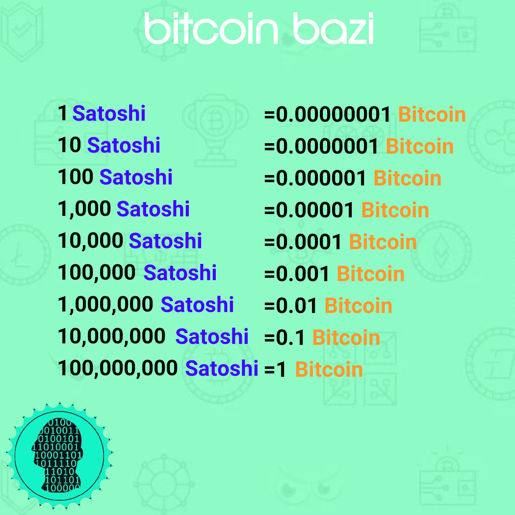 bitcoin vs satoshi)