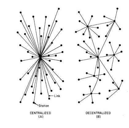 Modelos de red de Paul Baran (1964)
