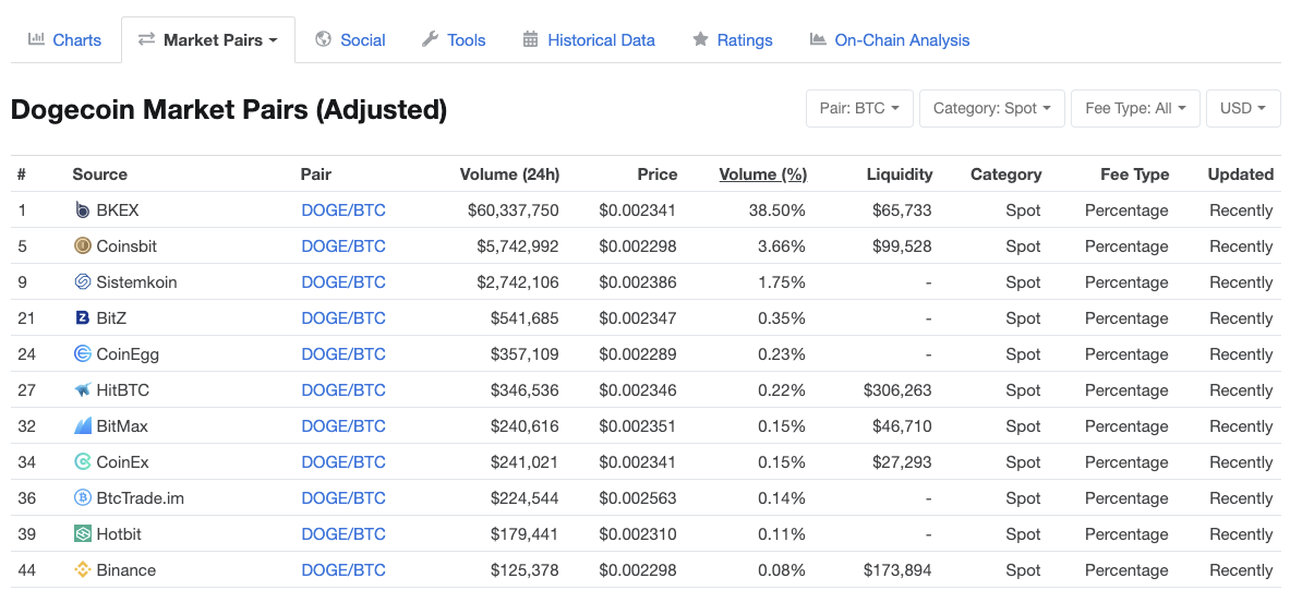 How to cash in bitcoin for dollars