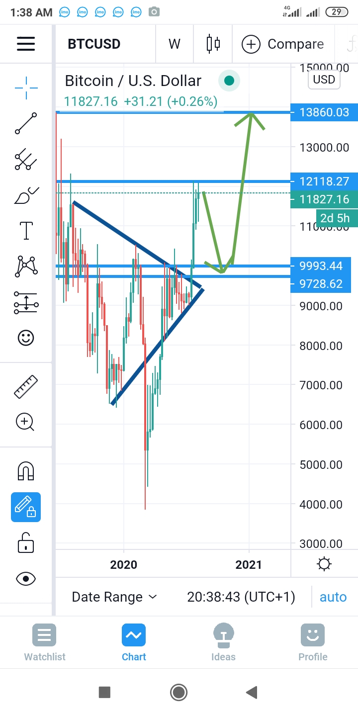 btc trade ideas